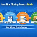 licensed moving company team in Sharjah